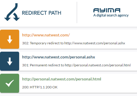 Ayima Redirect Path